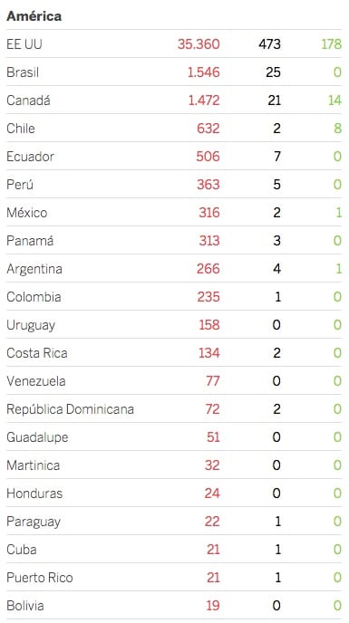 contagiados coronavirus america marzo 23 2020